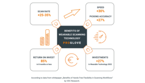 Superior Comfort, Range, and Speed with the ProGlove Mark 2 Wearable Scanner  - Barcoding NewsBarcoding News